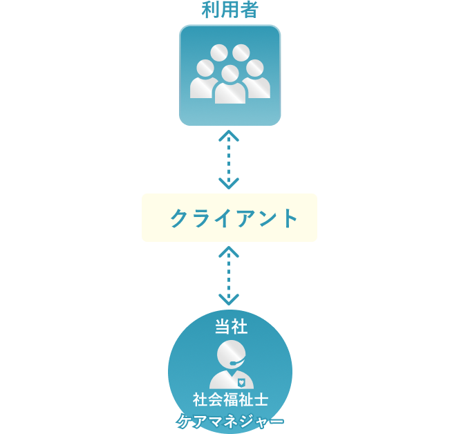 医薬品・健康食品(保健機能食品) 関連BPOサービス |  健康食品（保健機能食品）医師対応/医薬電話相談窓口 | 相関図
